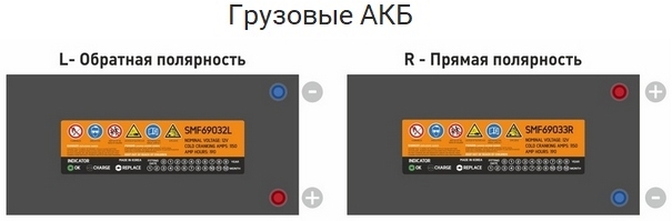Грузовые АКБ Грузовые АКБ