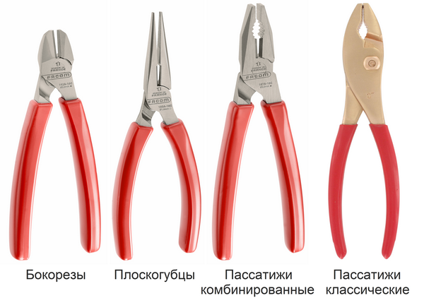 Инструменты: что всегда должно быть в машине Инструменты: что всегда должно быть в машине