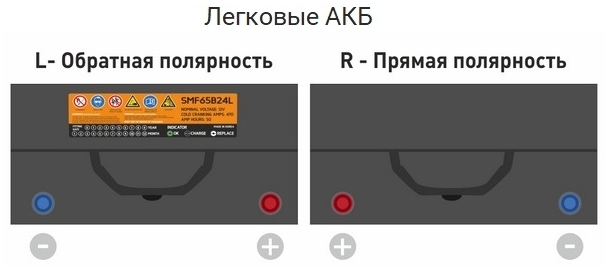 Легковые АКБ Легковые АКБ