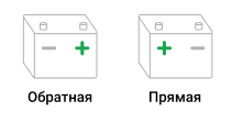 Схематичное изображение прямой и обратной полярности АКБ