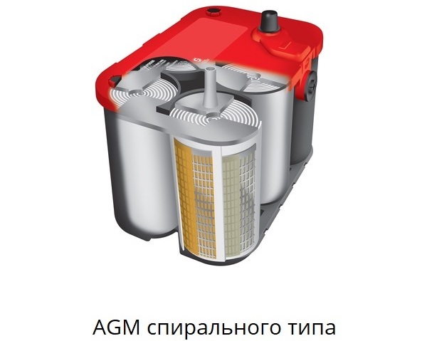 AGM или GEL? Отличия от гелевых аккумуляторов AGM или GEL? Отличия от гелевых аккумуляторов