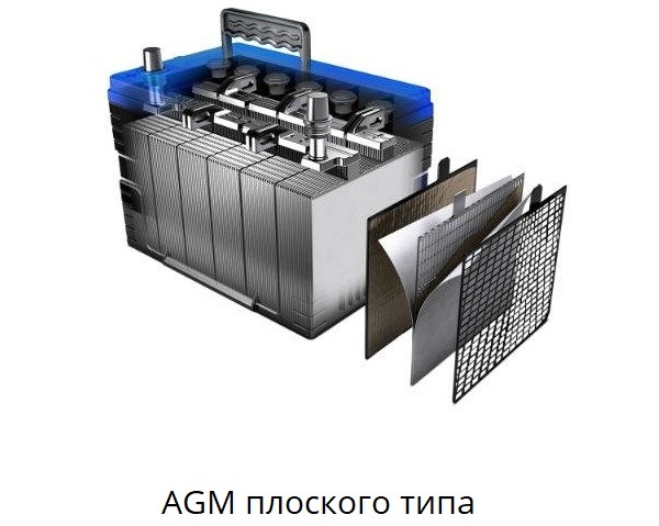 AGM или GEL? Отличия от гелевых аккумуляторов AGM или GEL? Отличия от гелевых аккумуляторов