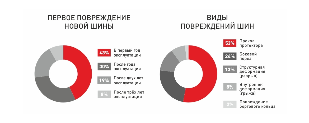 Расширенная гарантия «Самурай»