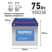 Аккумулятор Nordix 95D23R, 75Ач, CCA 650А, необслуживаемый Аккумулятор Nordix 95D23R, 75Ач, CCA 650А, необслуживаемый