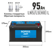Аккумулятор Nordix LN5/L5(H8) L, 95Ач, CCA 850А, необслуживаемый, технология AGM (Китай) (распродажа 2024г) Аккумулятор Nordix LN5/L5(H8) L, 95Ач, CCA 850А, необслуживаемый, технология AGM (Китай) (распродажа 2024г)