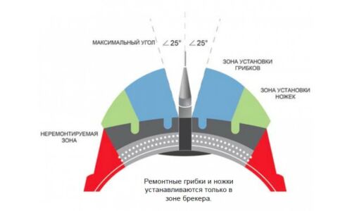 Грибок для ремонта шин Грузовых а/м  Г15-2,  15х105мм, усил.шляпка    (1/10), уп. 10шт