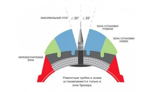 Грибок для ремонта бескам.шин Г12-2, 12х68мм, резин.ножка, адгезив (1/15), уп. 15шт