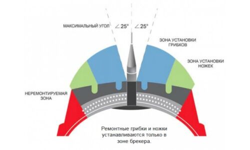 Грибок для ремонта бескам.шин Г9-3, 9х62мм, проволоч.ножка, адгезив (1/15), уп. 15шт