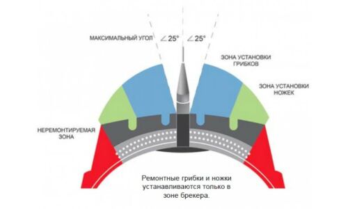 Грибок для ремонта бескам.шин  Г7-3,  7х45мм, проволоч.ножка, адгезив    (1/30), уп. 30шт
