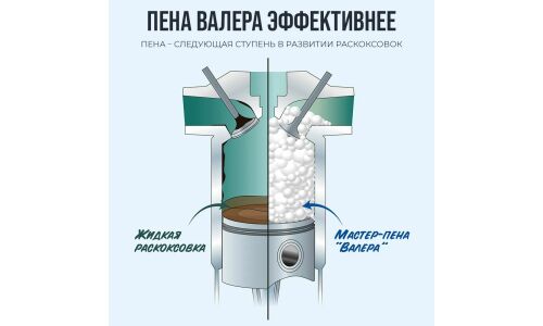 Раскоксовыватель ВМПАвто Валера, пенный, для бензиновых и дизельных двигателей, аэрозоль 400мл (+трубка), арт. 8505