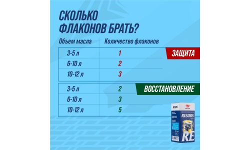 Присадка в моторное масло ВМПАВТО Resurs Universal, комплексная, для бензиновых двигателей, защита от износа, флакон 50г, арт. 4302