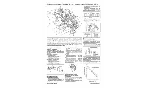 Руководство по эксплуатации, техническому обслуживанию и ремонту Toyota Liteace, Toyota Townace, Toyota Masterace с бензиновым и дизельным двигателями (1985-1996 гг.)
