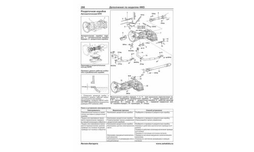 Руководство по эксплуатации, техническому обслуживанию и ремонту Toyota Liteace, Toyota Townace, Toyota Masterace с бензиновым и дизельным двигателями (1985-1996 гг.)