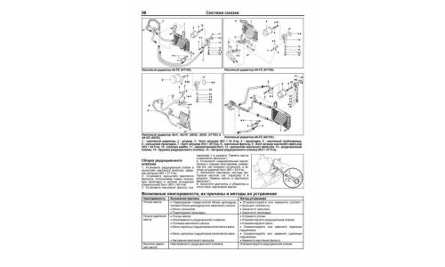 Руководство по ремонту и обслуживанию бензиновых двигателей Toyota (4A, 5A, 7A, 3S)