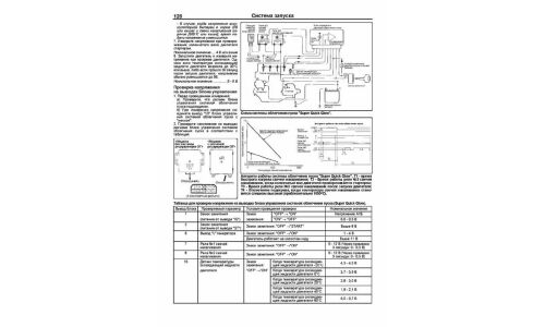 Руководство по ремонту и обслуживанию дизельных двигателей Mitsubishi (4M40, 4D56) (2008-2015 гг.)