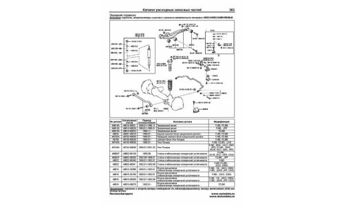 Руководство по эксплуатации, техническому обслуживанию и ремонту Toyota Land Cruiser 80, Toyota Land Cruiser 81 с бензиновым двигателем (1990-1998 гг.)