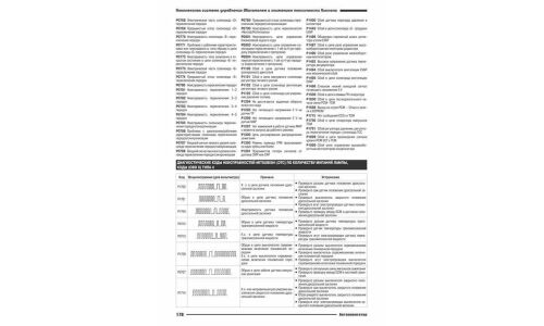 Руководство по эксплуатации, техническому обслуживанию и ремонту Mitsubishi Galant, Mitsubishi Mirage, Mitsubishi Diamante с бензиновым двигателем (1990-2000 гг.)