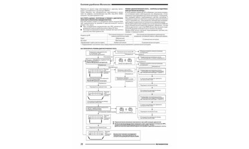 Руководство по ремонту и обслуживанию бензиновых двигателей Nissan (VQ20DE, VQ30DE)