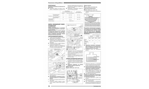 Руководство по ремонту и обслуживанию бензиновых двигателей Nissan (VQ20DE, VQ30DE)
