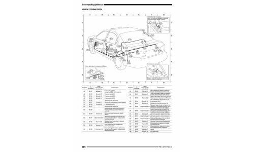 Руководство по эксплуатации, техническому обслуживанию и ремонту Nissan Cefiro, Nissan Maxima Qx с бензиновым двигателем (1998-2006 гг.)