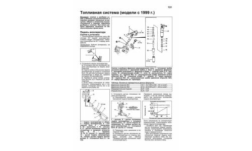 Руководство по эксплуатации, техническому обслуживанию и ремонту Mitsubishi Canter с дизельным двигателем (1993-2002 гг.)