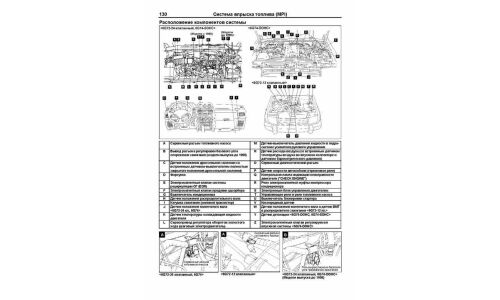 Руководство по эксплуатации, техническому обслуживанию и ремонту Mitsubishi Pajero с бензиновым двигателем (1991-2000 гг.)