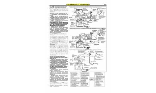 Руководство по ремонту и обслуживанию бензиновых двигателей Mitsubishi (6G72, 6G73, 6A12)