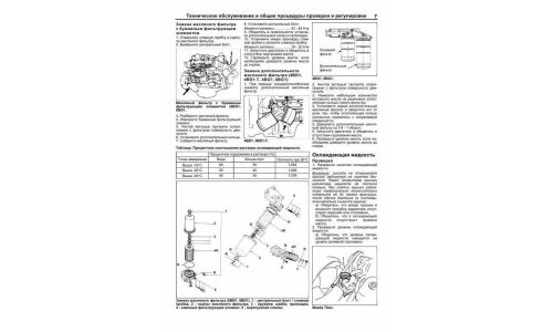 Руководство по ремонту и обслуживанию дизельных двигателей Isuzu (4HF1, 4HG1, 4BD1, 4BD1-T)