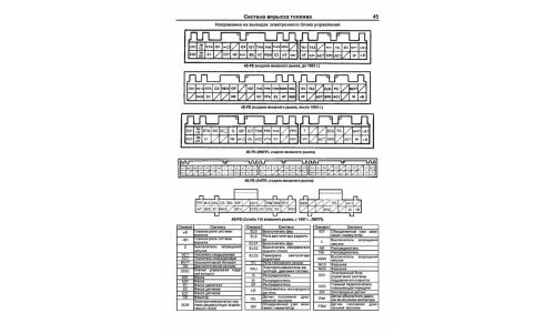 Руководство по ремонту и обслуживанию бензиновых двигателей Toyota (4E-FE, 5E-FE)