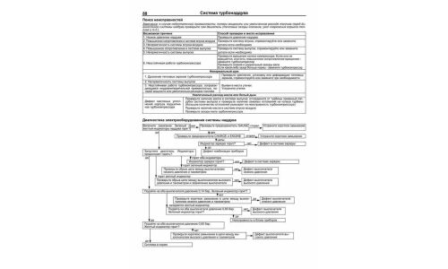 Руководство по ремонту и обслуживанию дизельных двигателей Toyota (2L, 2L-T, 3L, 5L)