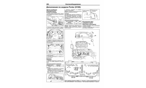 Руководство по эксплуатации, техническому обслуживанию и ремонту Hyundai Porter, Hyundai H100, Hyundai Grace с бензиновым и дизельным двигателями (1993-2012 гг.)