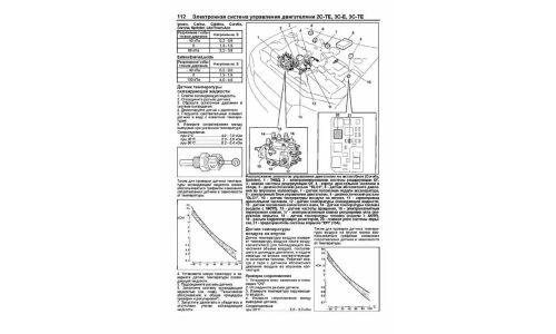 Руководство по ремонту и обслуживанию дизельных двигателей Toyota (2C-TE, 3C-E, 3C-T, 3C-TE)
