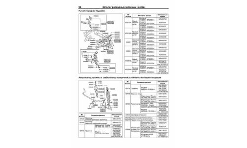 Руководство по эксплуатации, техническому обслуживанию и ремонту Mitsubishi Pajero с бензиновым двигателем (2000-2006 гг.)