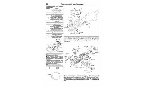 Руководство по эксплуатации, техническому обслуживанию и ремонту Mitsubishi Pajero с бензиновым двигателем (2000-2006 гг.)