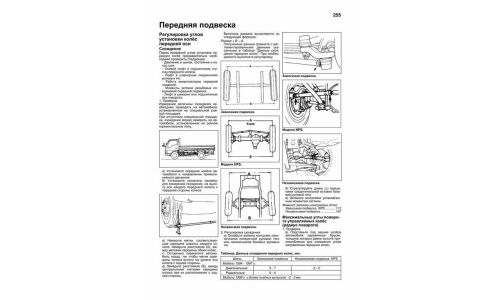 Руководство по эксплуатации, техническому обслуживанию и ремонту Nissan Elf с дизельным двигателем (1993-2004 гг.)