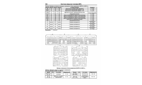 Руководство по эксплуатации, техническому обслуживанию и ремонту Toyota Corolla Spacio с бензиновым двигателем (2001-2007 гг.)