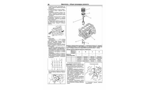 Руководство по ремонту и обслуживанию бензиновых двигателей Honda (D13, D14, D15, D16, D17, ZC)