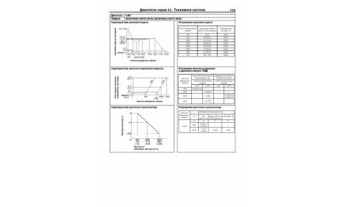 Руководство по эксплуатации, техническому обслуживанию и ремонту Isuzu Elf с дизельным двигателем (1984-1993 гг.)