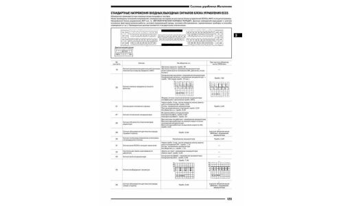Руководство по эксплуатации, техническому обслуживанию и ремонту Nissan Cefiro, Nissan Maxima Qx с бензиновым двигателем (1998-2003 гг.)