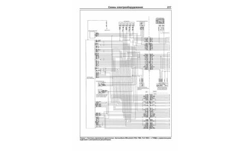 Руководство по ремонту и обслуживанию дизельных двигателей Mitsubishi, Hyundai (6D14, 6D15, 6D16, 6D17, D6BR) (1990-1999 гг.)