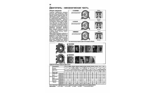 Руководство по эксплуатации, техническому обслуживанию и ремонту Mazda RX-8 с бензиновым двигателем (2003-2012 гг.)