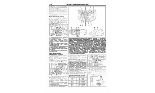 Руководство по эксплуатации, техническому обслуживанию и ремонту Mitsubishi Colt с бензиновым двигателем (2004-2012 гг.)