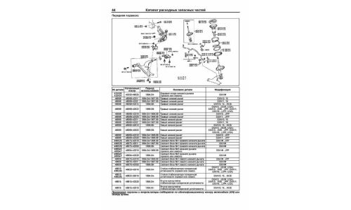 Руководство по эксплуатации, техническому обслуживанию и ремонту Toyota RAV4 с бензиновым двигателем (1994-2000 гг.)