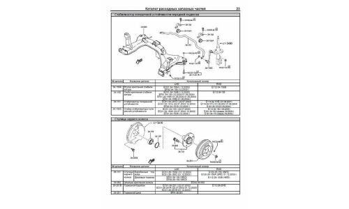 Руководство по эксплуатации, техническому обслуживанию и ремонту Mazda Tribute с бензиновым двигателем (2000-2007 гг.)