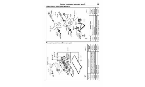 Руководство по эксплуатации, техническому обслуживанию и ремонту Mitsubishi L200 с дизельным двигателем (2006-2015 гг.)