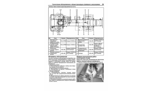 Руководство по эксплуатации, техническому обслуживанию и ремонту Hyundai HD 65, Hyundai HD 72, Hyundai HD 78, Hyundai Mighty с дизельным двигателем
