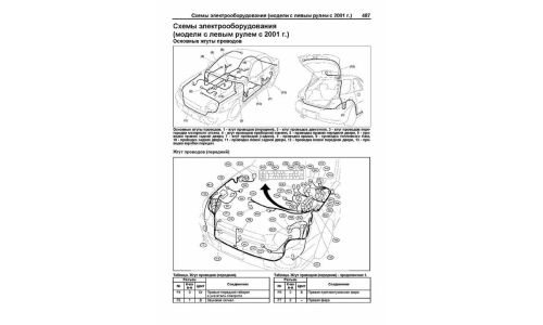Руководство по эксплуатации, техническому обслуживанию и ремонту Subaru Impreza с бензиновым двигателем (2000-2007 гг.)