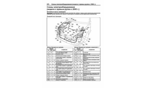 Руководство по эксплуатации, техническому обслуживанию и ремонту Subaru Impreza с бензиновым двигателем (2000-2007 гг.)