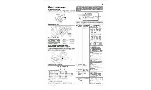 Руководство по эксплуатации, техническому обслуживанию и ремонту Mitsubishi Colt, Mitsubishi Colt Plus с бензиновым двигателем (2002-2012 гг.)
