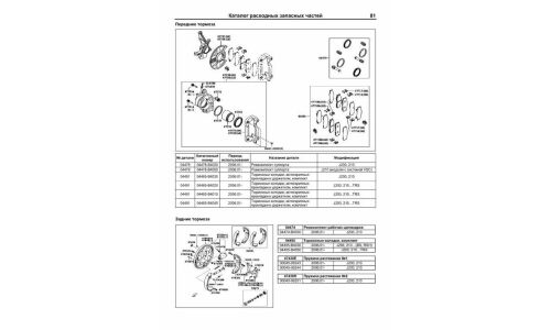 Руководство по эксплуатации, техническому обслуживанию и ремонту Toyota Rush с бензиновым двигателем (2006-2016 гг.)